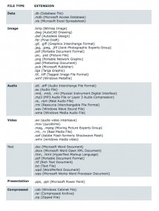 today's media formats